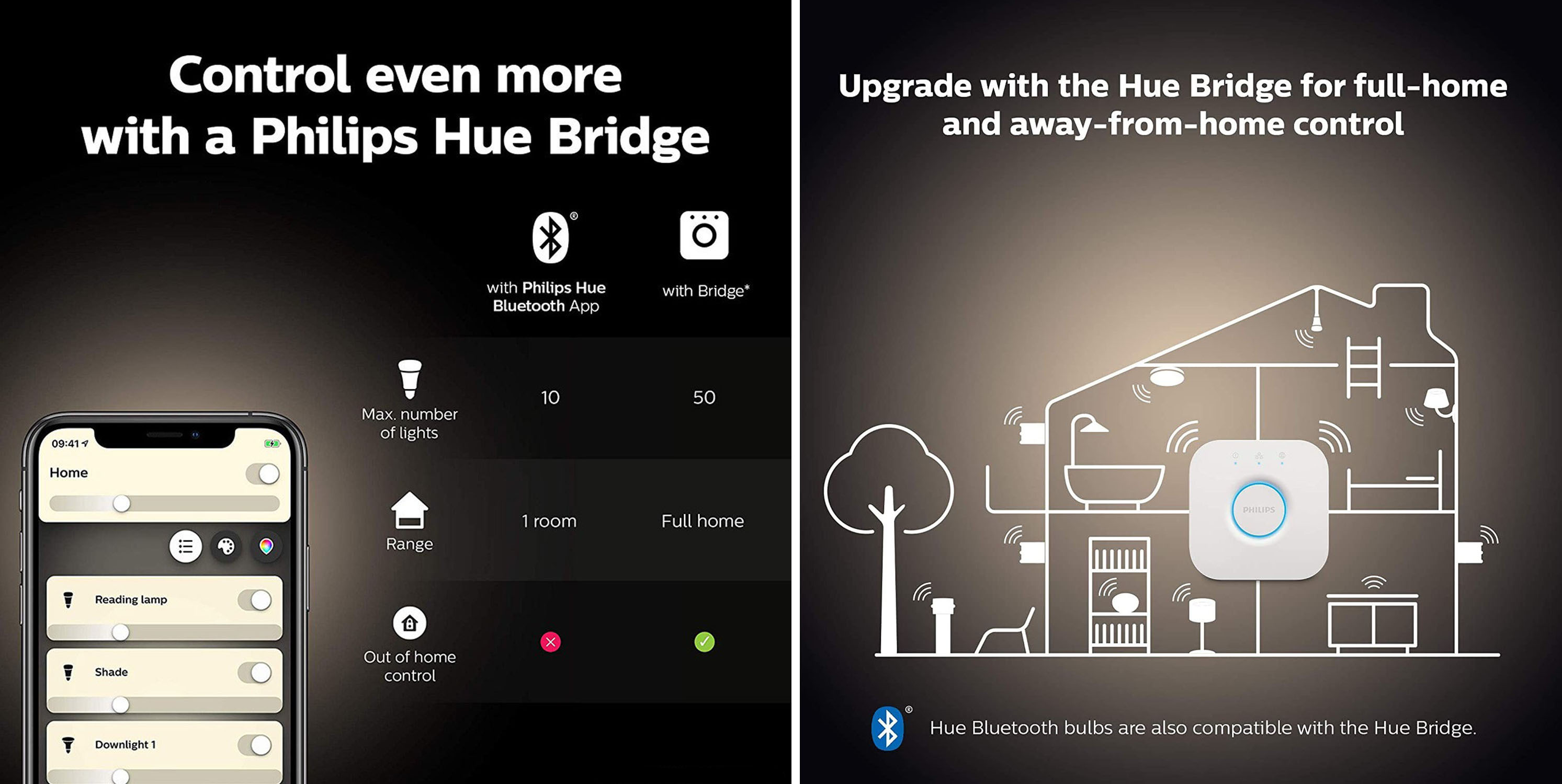 Le lampadine smart Philips Hue ora si accendono con Siri