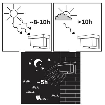 Applique a LED solare con sensore TONY LED/3,7V IP44