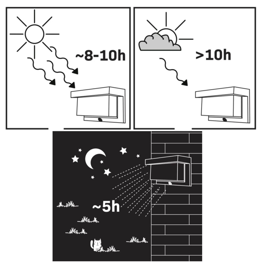 Applique a LED solare con sensore TONY LED/3,7V IP44