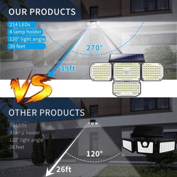 Brilagi - Lampada da parete solare a LED con sensore WALLIE LED/5W/5,5V IP65