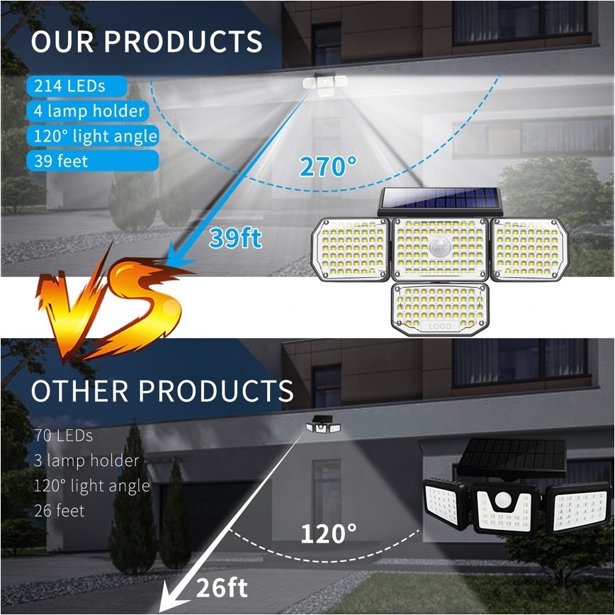 Brilagi - Lampada da parete solare a LED con sensore WALLIE LED/5W/5,5V IP65