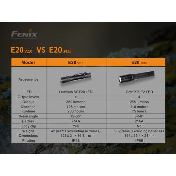 Fenix E20V20 - Torcia LED LED/2xAA IP68