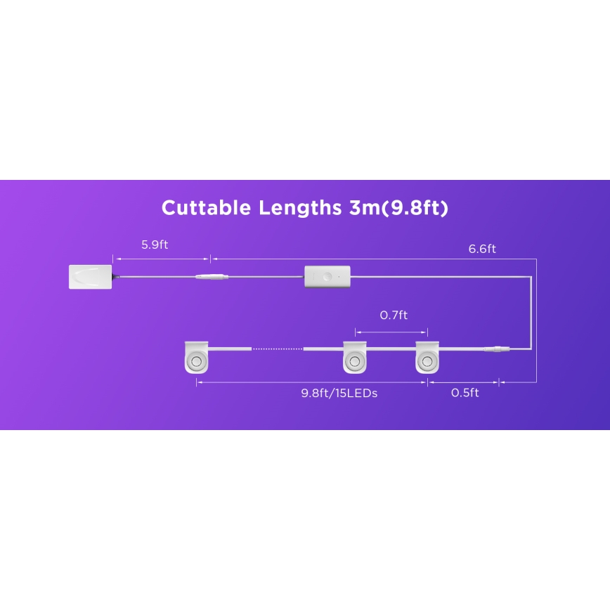 Govee - RGBIC LED Faretti a stringa 3m Wi-Fi