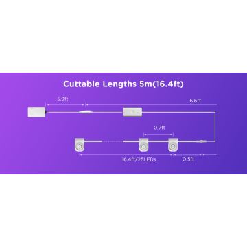 Govee - RGBIC LED Faretti a stringa 5m Wi-Fi