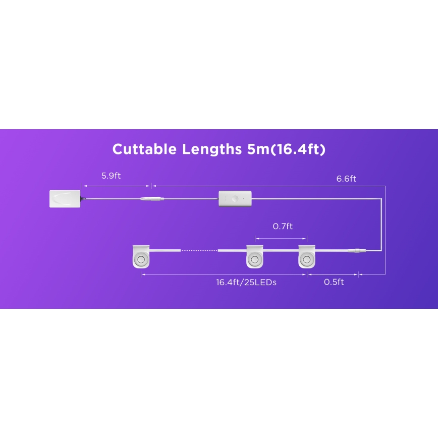 Govee - RGBIC LED Faretti a stringa 5m Wi-Fi