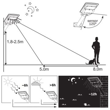 Lampione solare a LED con sensore STREET LED/15W/3,2V IP65 + telecomando